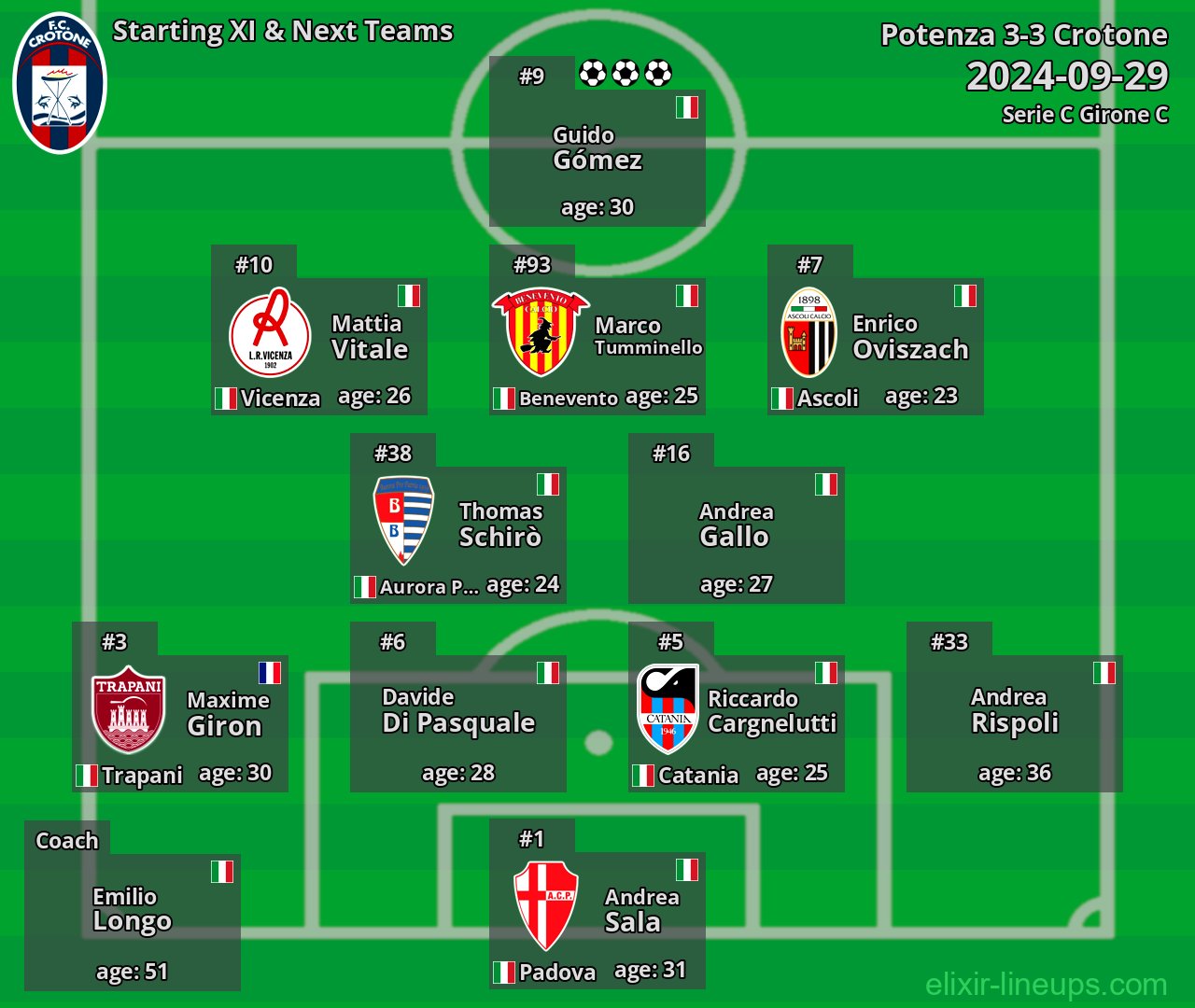 Crotone Starting XI & Next Teams 2024-09-29