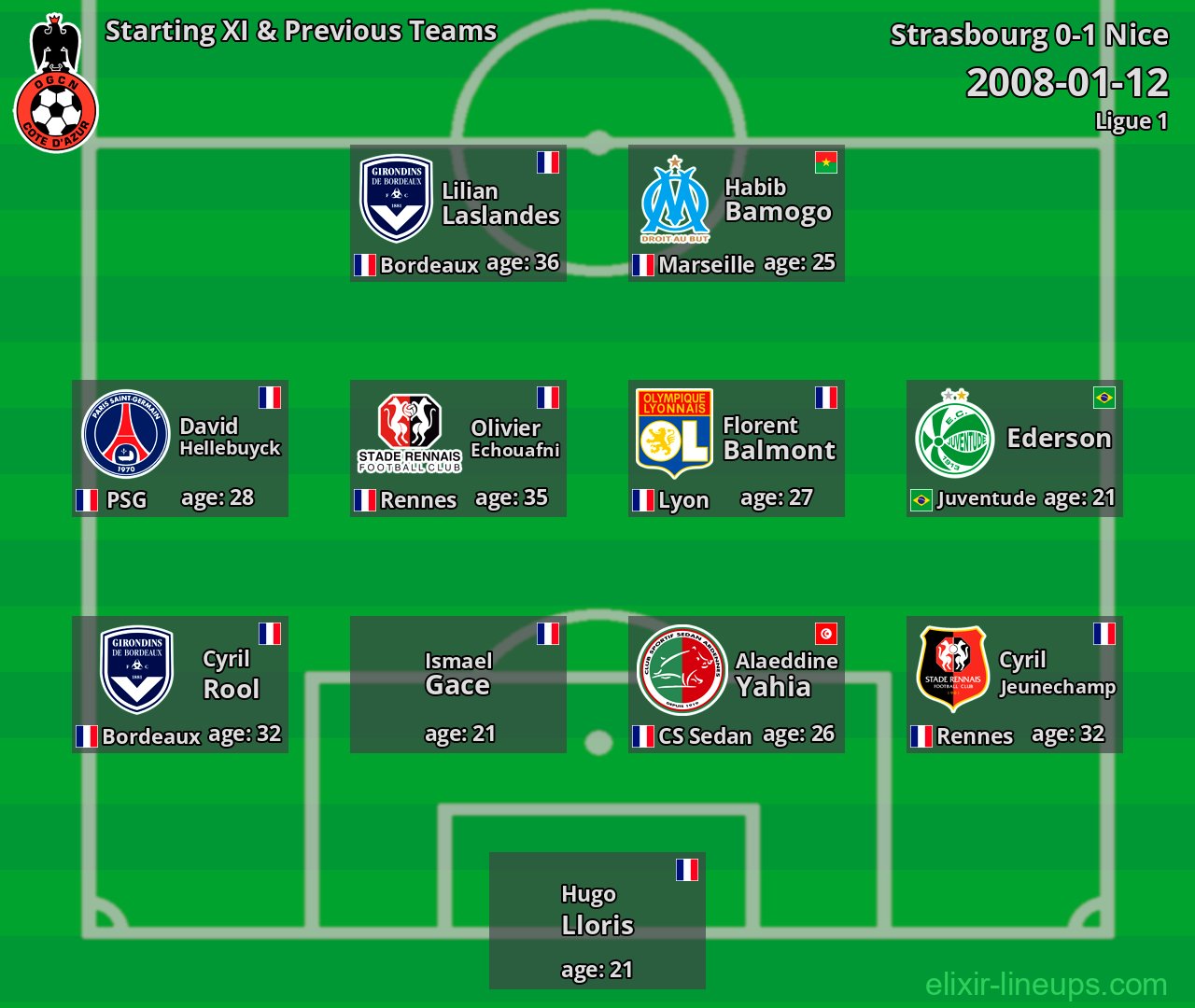 Nice Starting XI & Previous Teams 2008-01-12