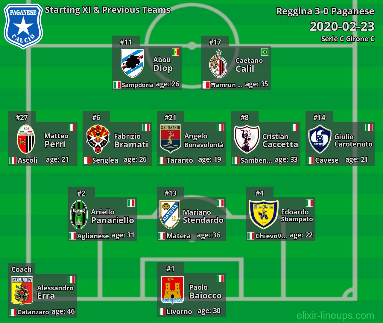 Paganese Starting XI & Previous Teams 2020-02-23