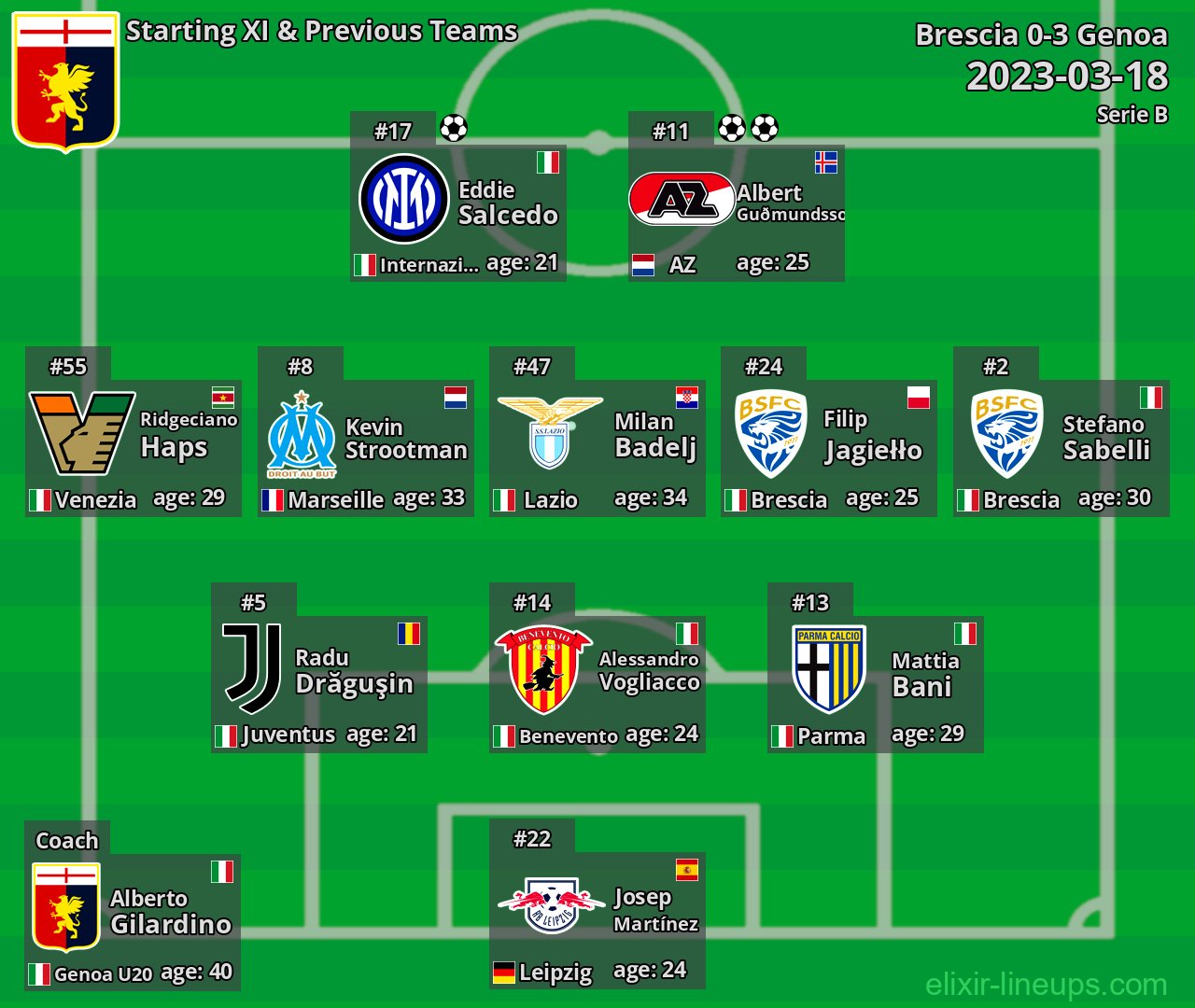 Genoa Starting XI & Previous Teams 2023-03-18
