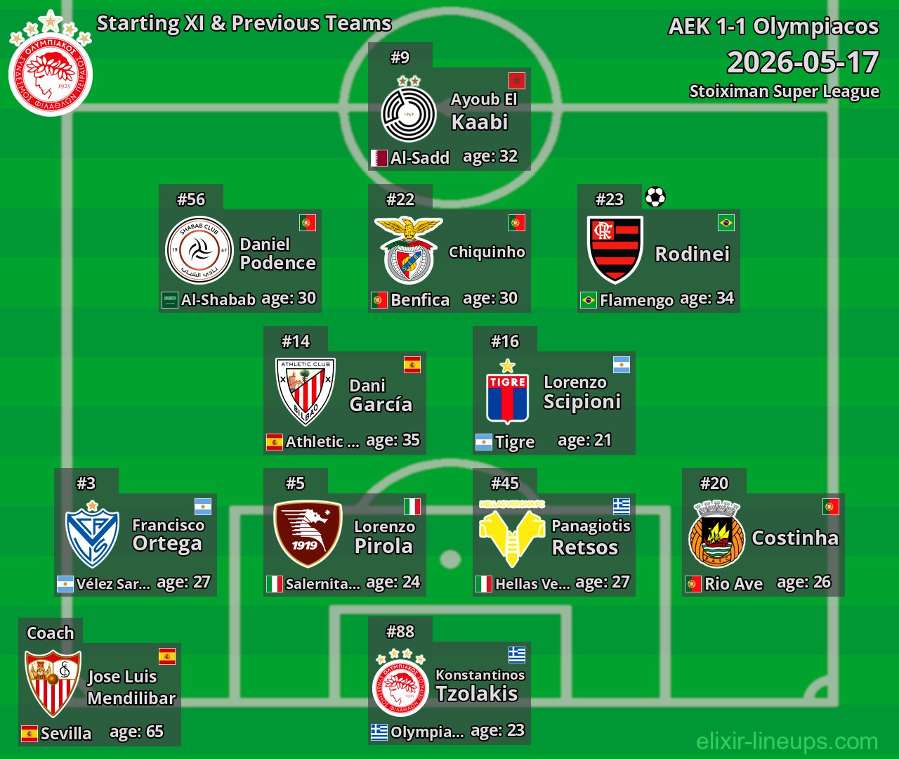 Olympiacos Starting XI & Previous Teams 2026-05-17