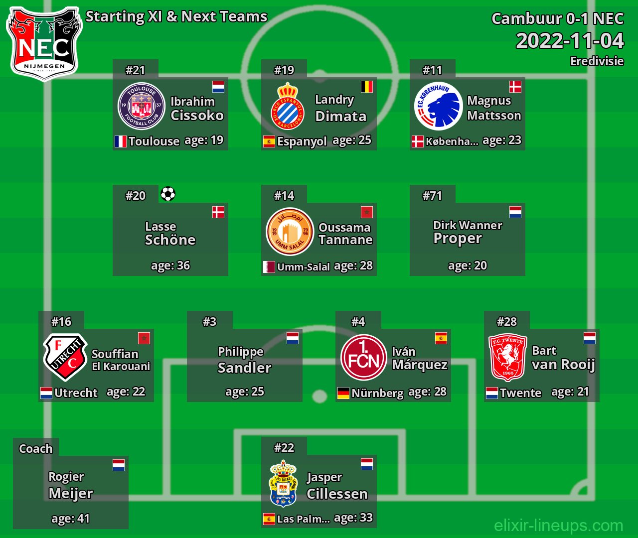 NEC Starting XI & Next Teams 2022-11-04