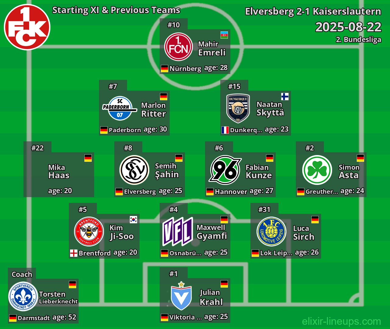 Kaiserslautern Starting XI & Previous Teams 2025-08-22