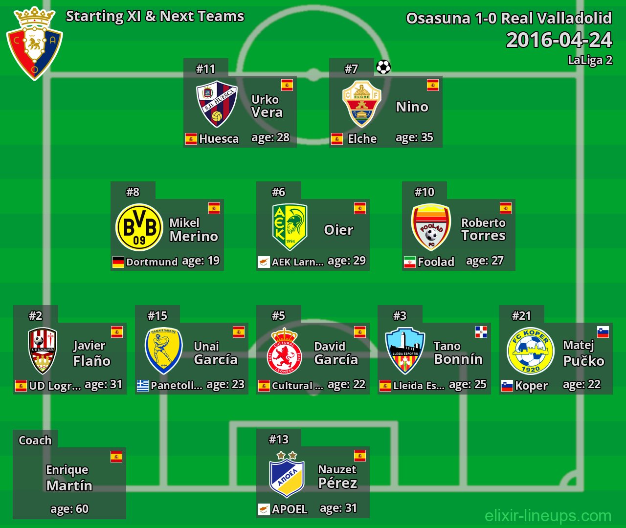 Osasuna Starting XI & Next Teams 2016-04-24
