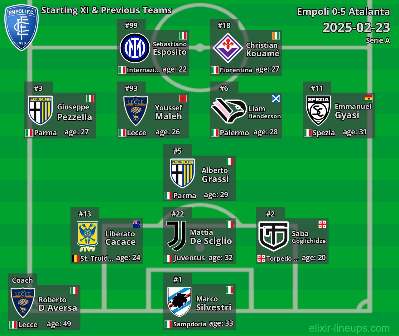 Empoli Starting XI & Previous Teams 2025-02-23