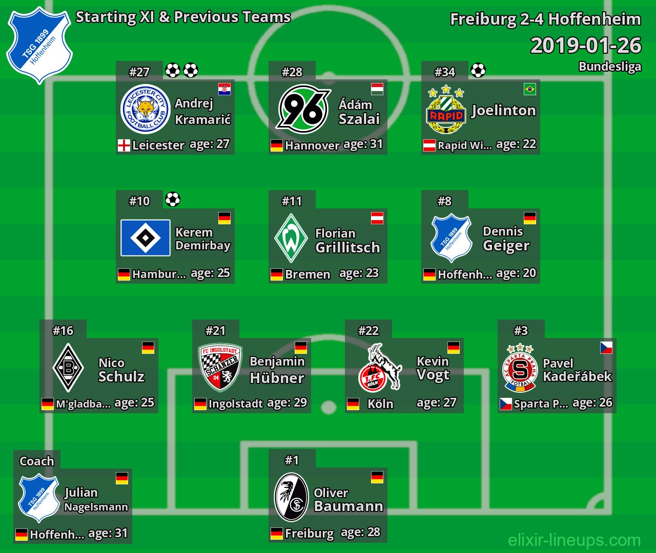 Hoffenheim Starting XI & Previous Teams 2019-01-26