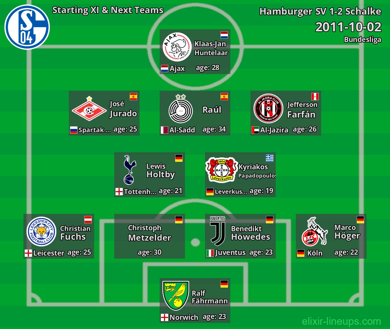 Schalke Starting XI & Next Teams 2011-10-02