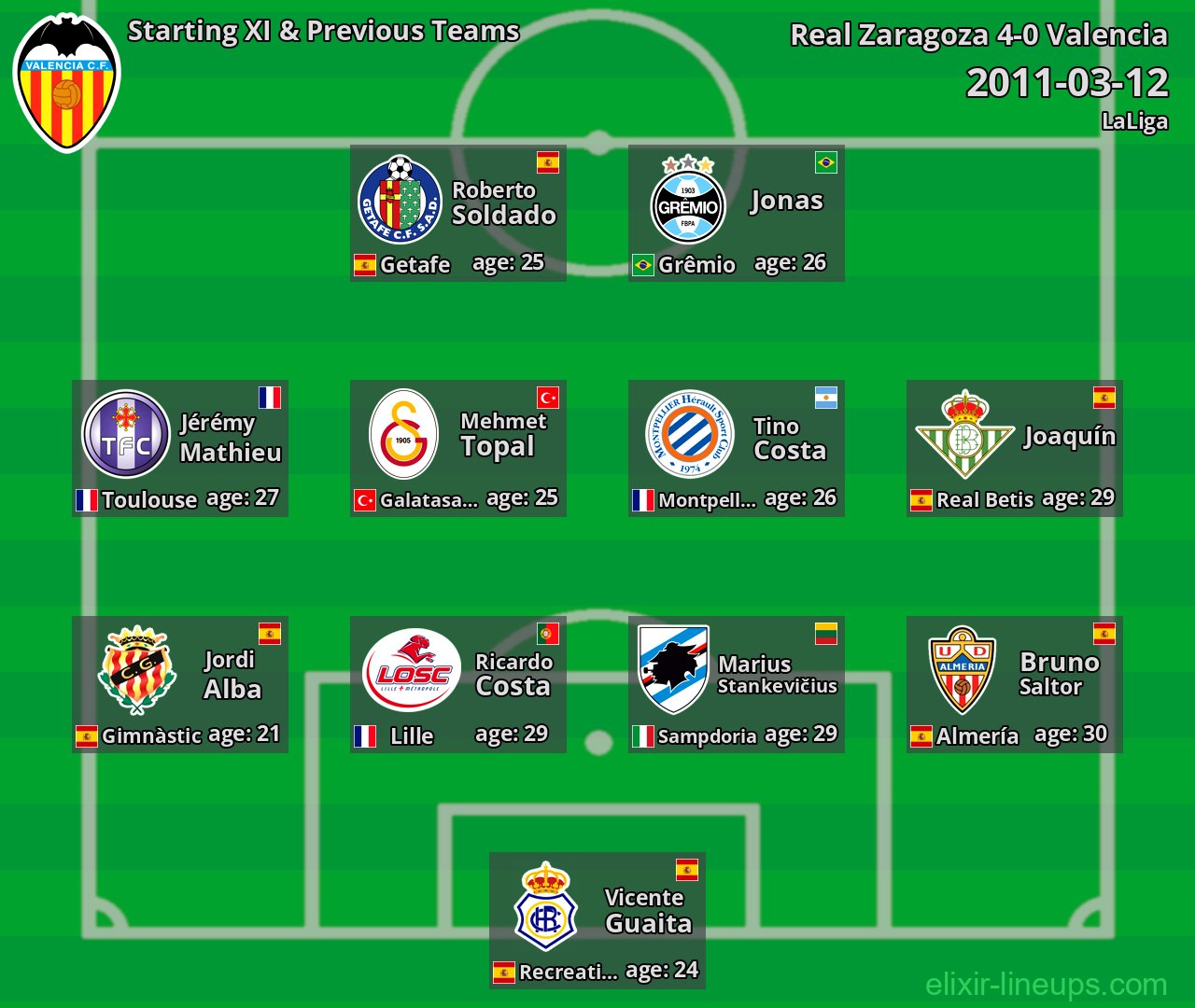 Valencia Starting XI & Previous Teams 2011-03-12