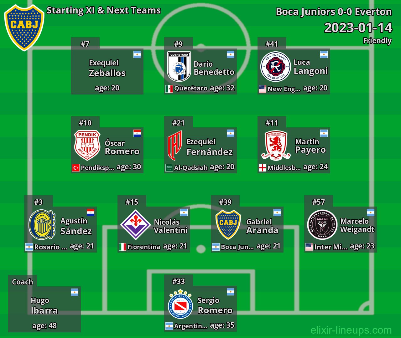 Boca Juniors Starting XI & Next Teams 2023-01-14