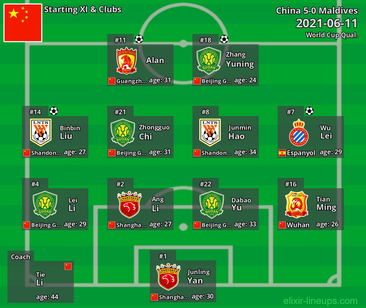 China Starting XI 2021-06-11