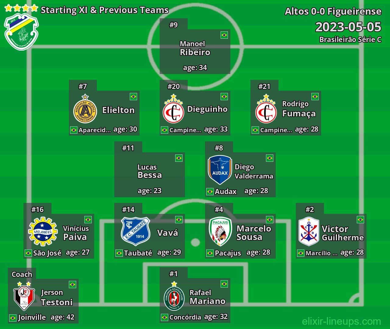 Altos Starting XI & Previous Teams 2023-05-05