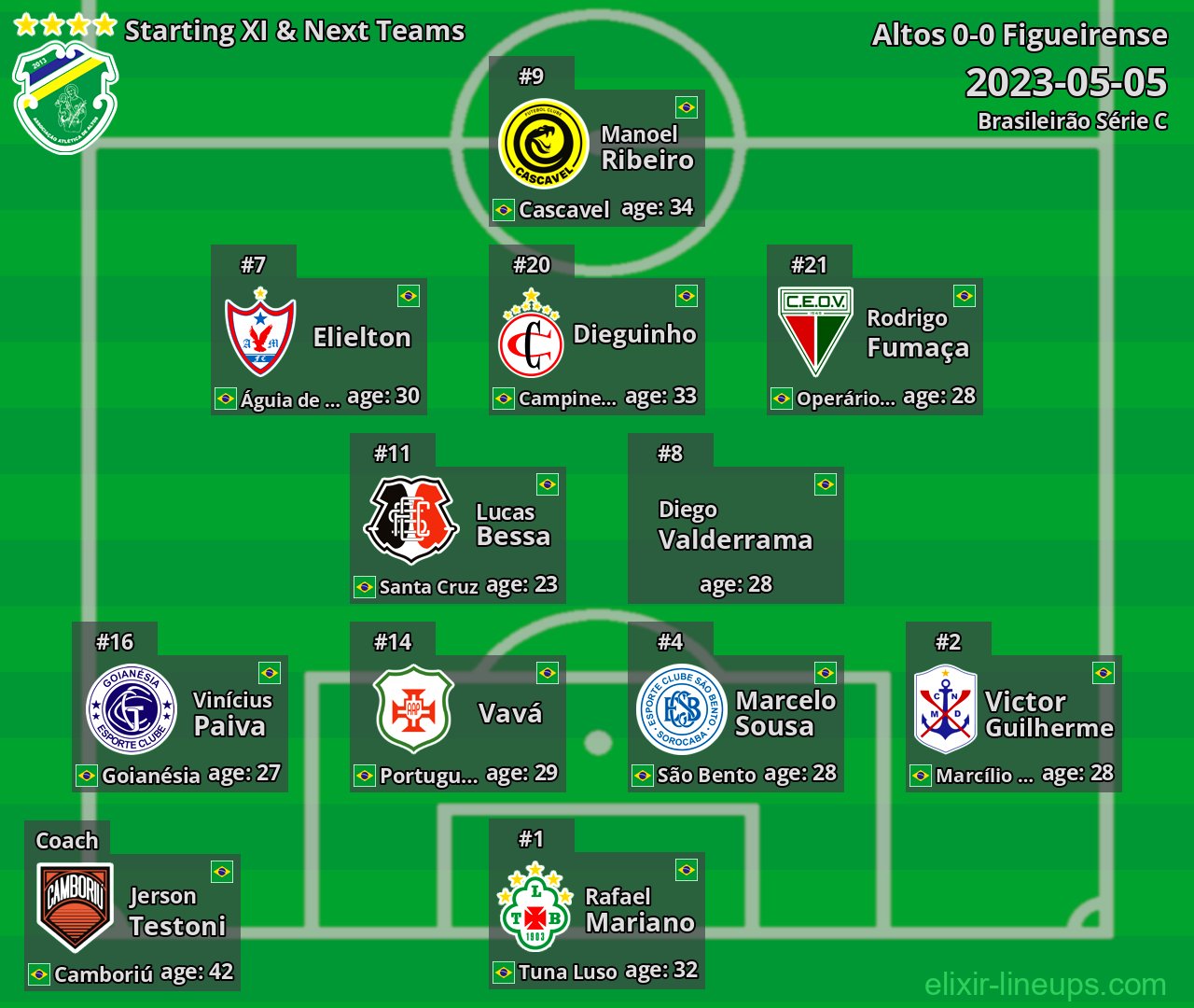 Altos Starting XI & Next Teams 2023-05-05
