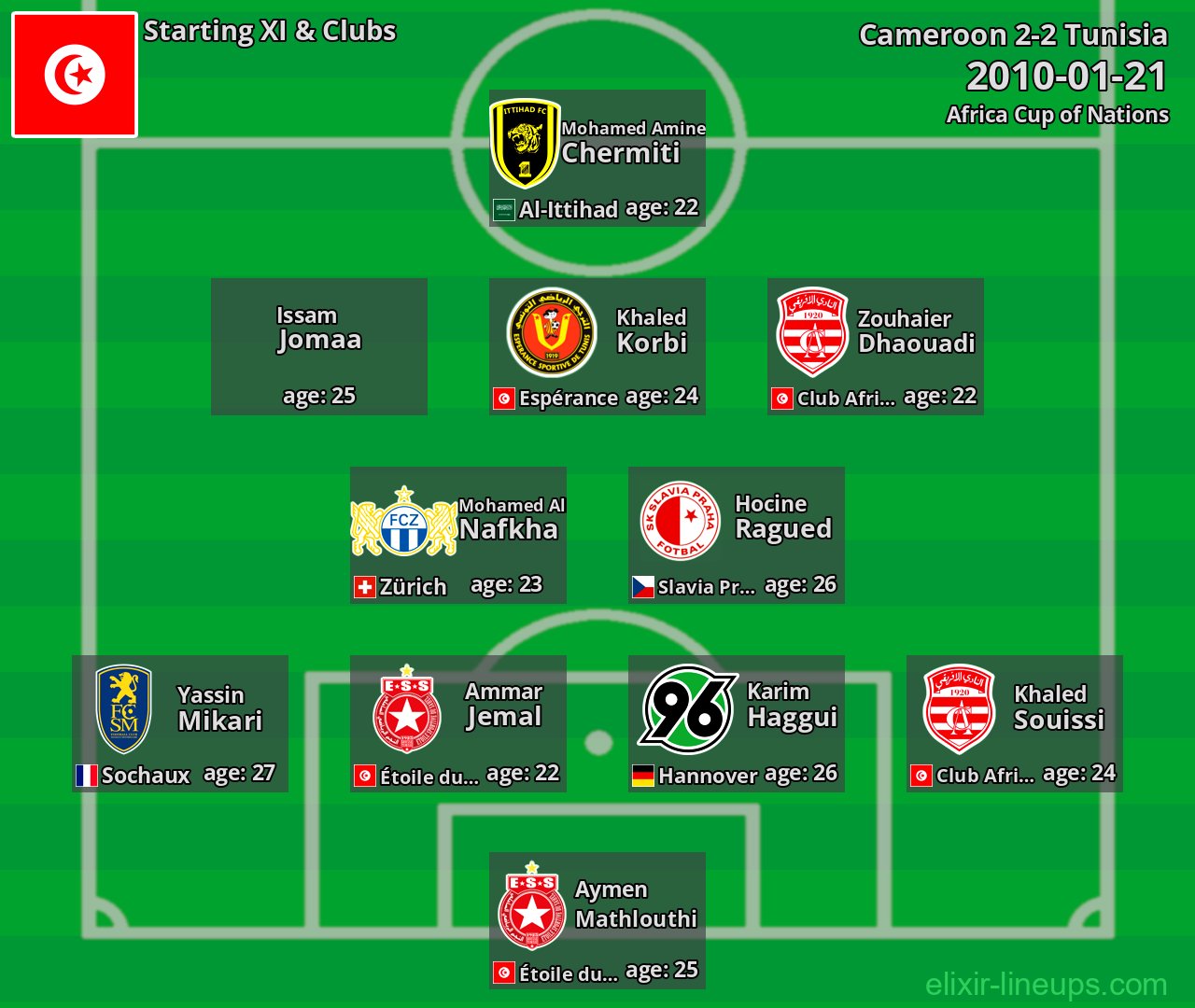 Tunisia Starting XI 2010-01-21