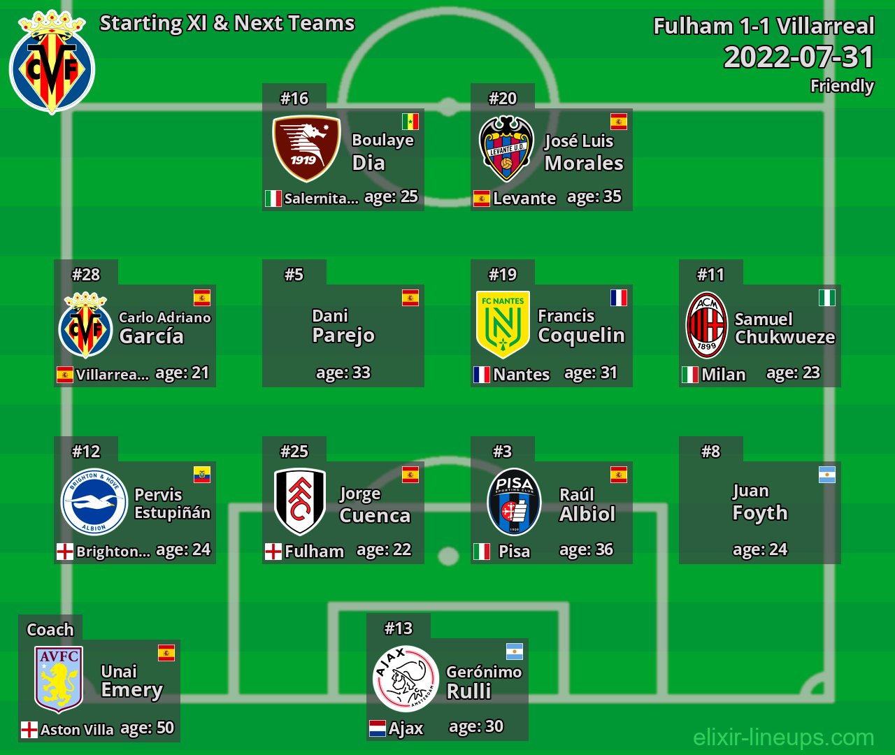 Villarreal Starting XI & Next Teams 2022-07-31