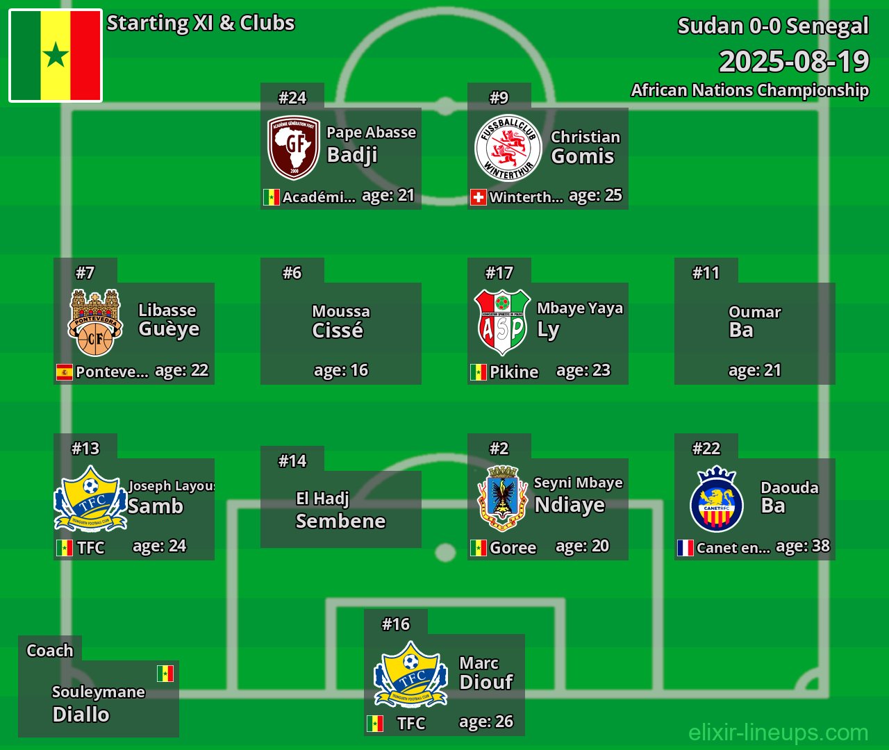Senegal Starting XI 2025-08-19