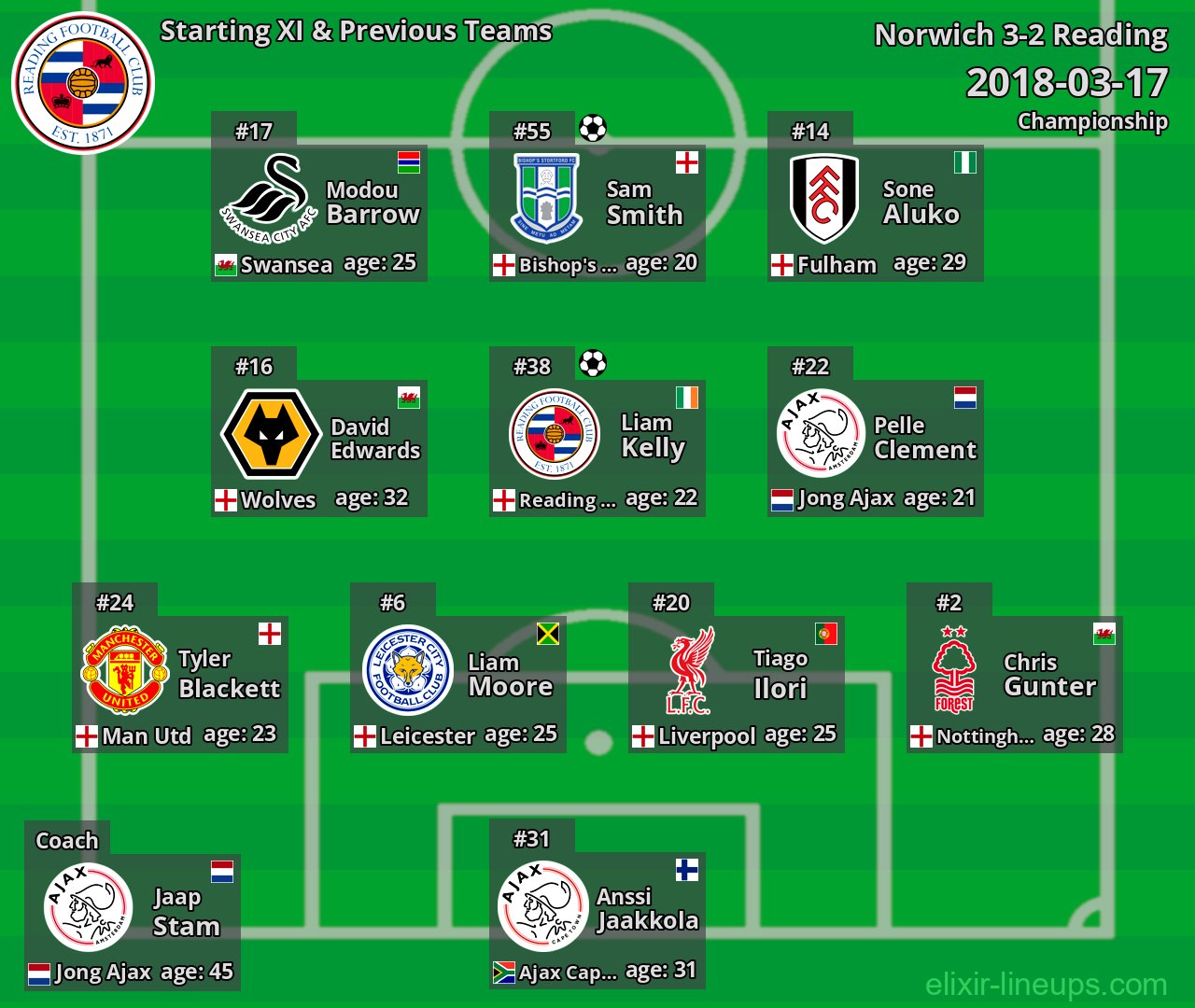 Reading Starting XI & Previous Teams 2018-03-17