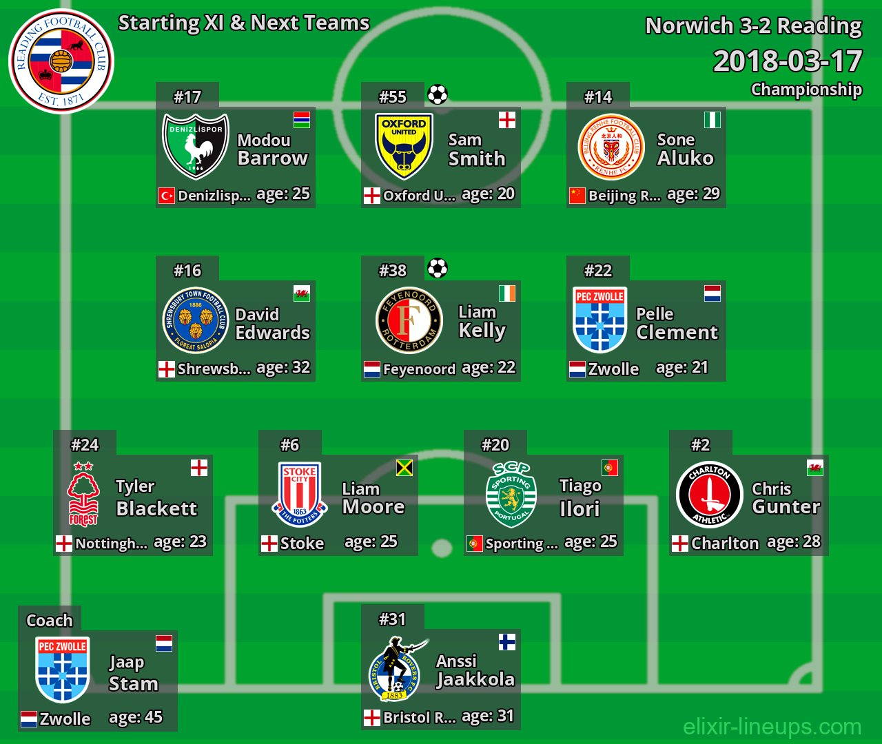 Reading Starting XI & Next Teams 2018-03-17