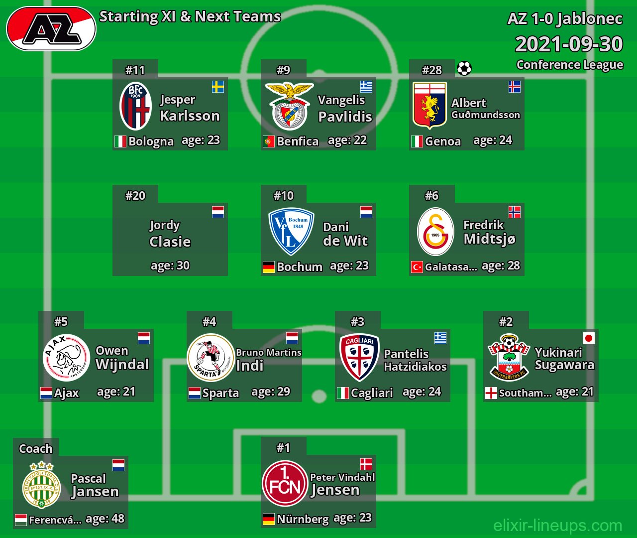 AZ Starting XI & Next Teams 2021-09-30