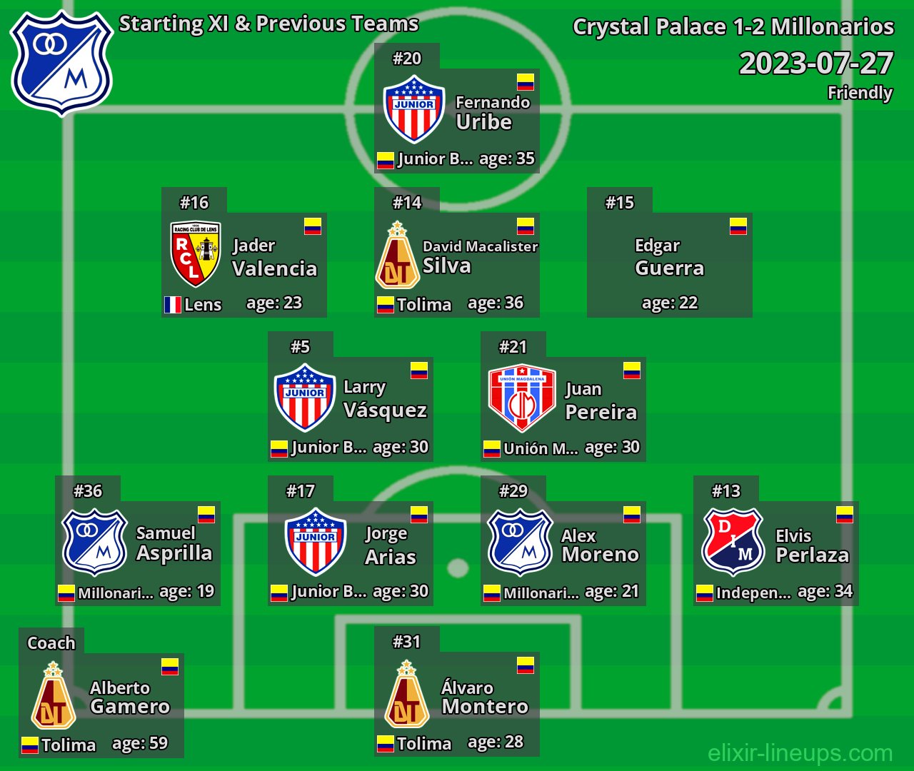 Millonarios Starting XI & Previous Teams 2023-07-27