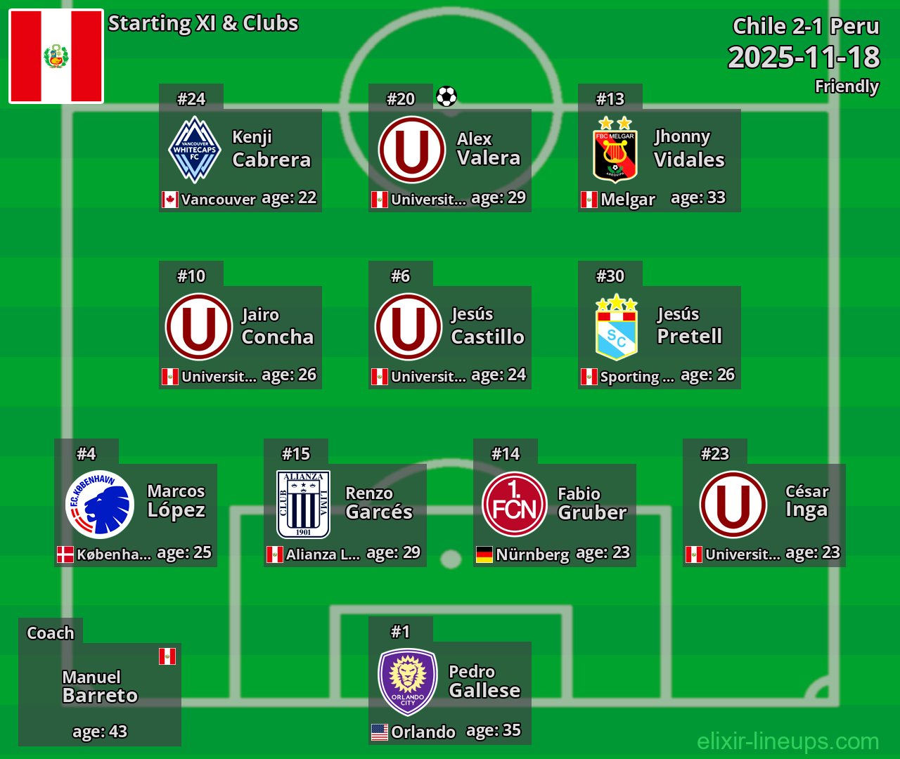 Peru Starting XI 2025-11-18
