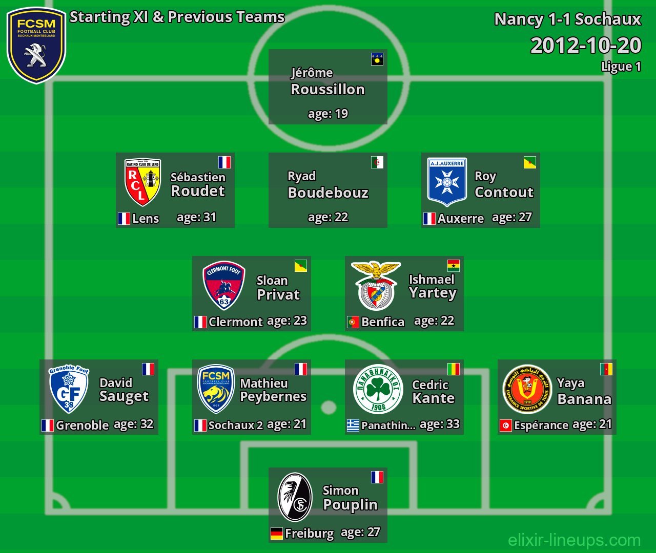 Sochaux Starting XI & Previous Teams 2012-10-20