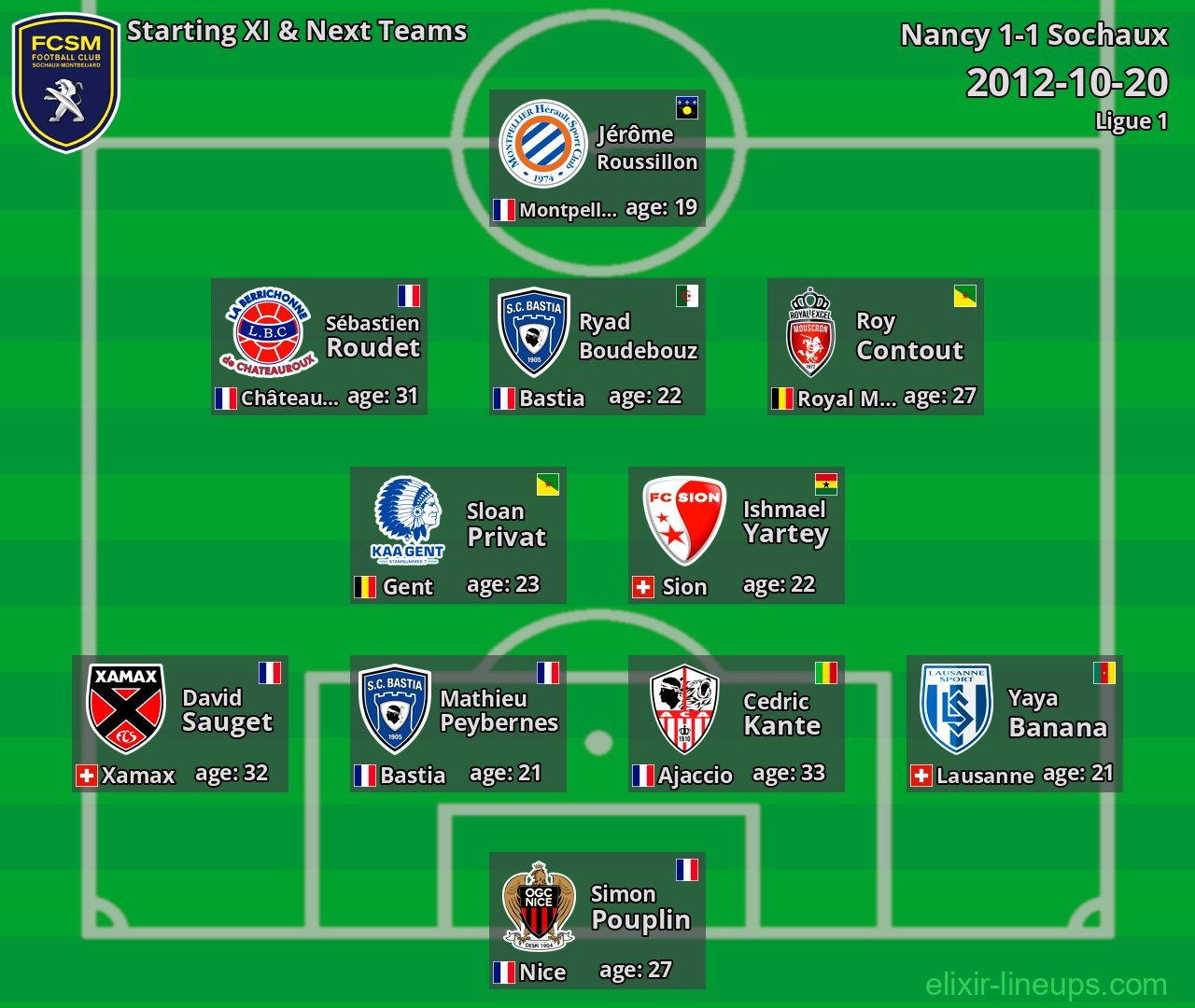 Sochaux Starting XI & Next Teams 2012-10-20