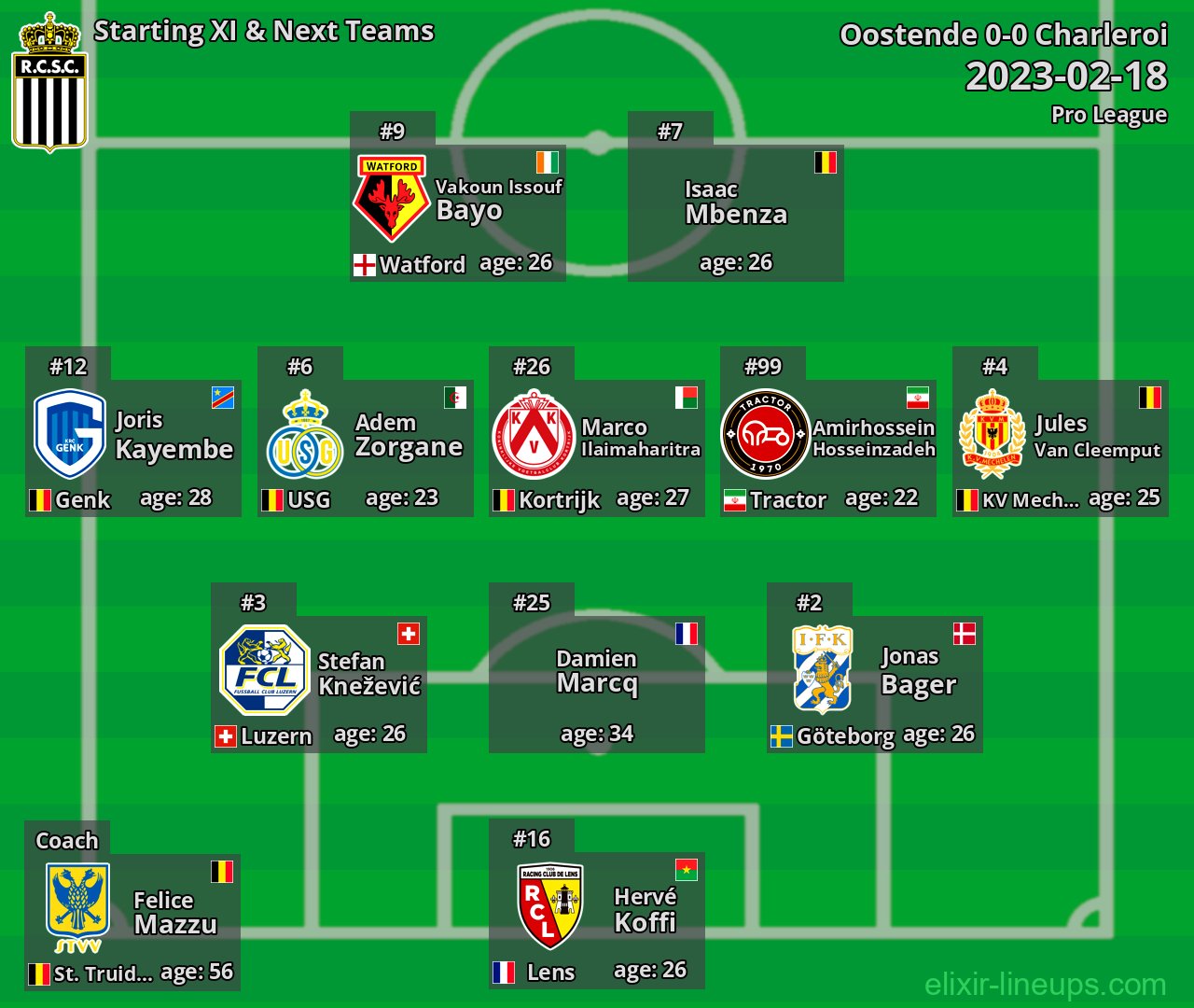 Charleroi Starting XI & Next Teams 2023-02-18