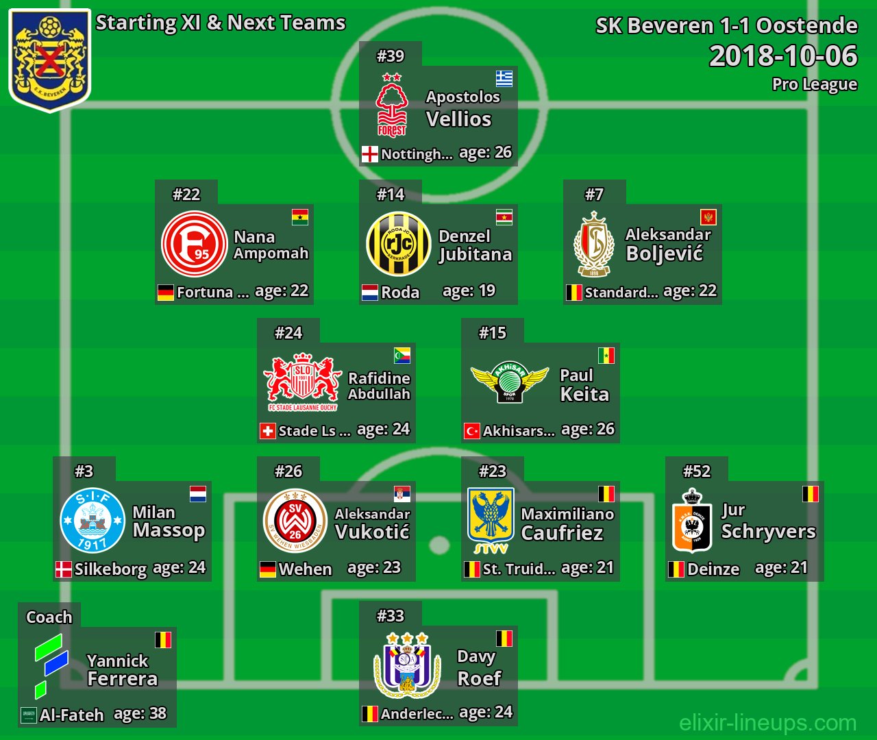 SK Beveren Starting XI & Next Teams 2018-10-06