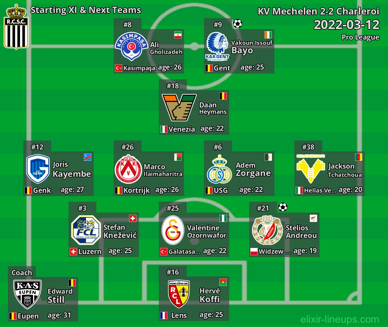 Charleroi Starting XI & Next Teams 2022-03-12