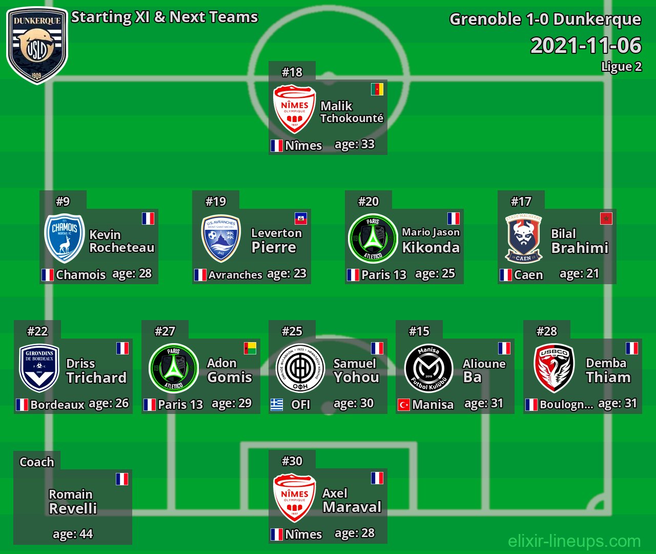 Dunkerque Starting XI & Next Teams 2021-11-06