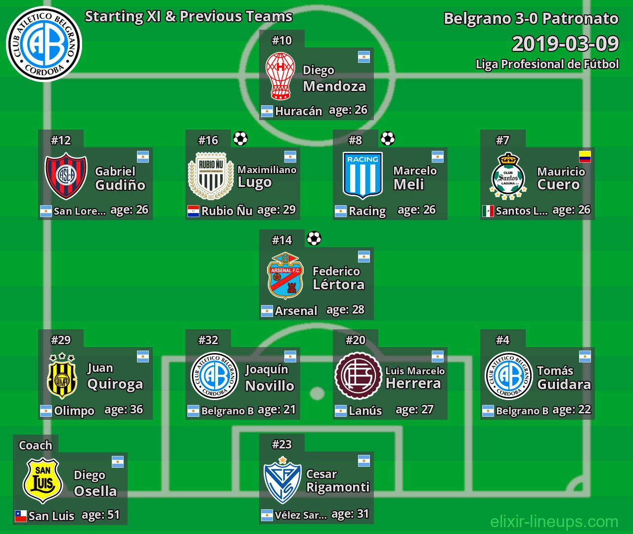 Belgrano Starting XI & Previous Teams 2019-03-09
