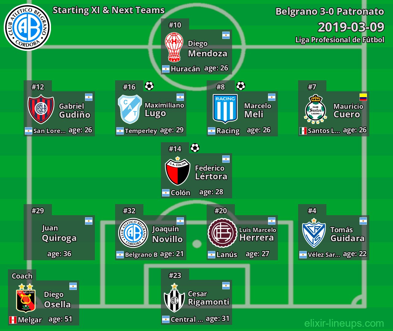 Belgrano Starting XI & Next Teams 2019-03-09