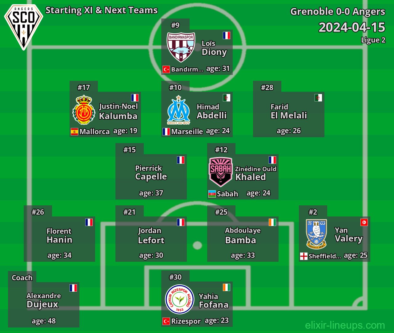 Angers Starting XI & Next Teams 2024-04-15
