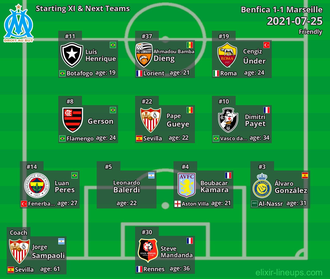 Marseille Starting XI & Next Teams 2021-07-25