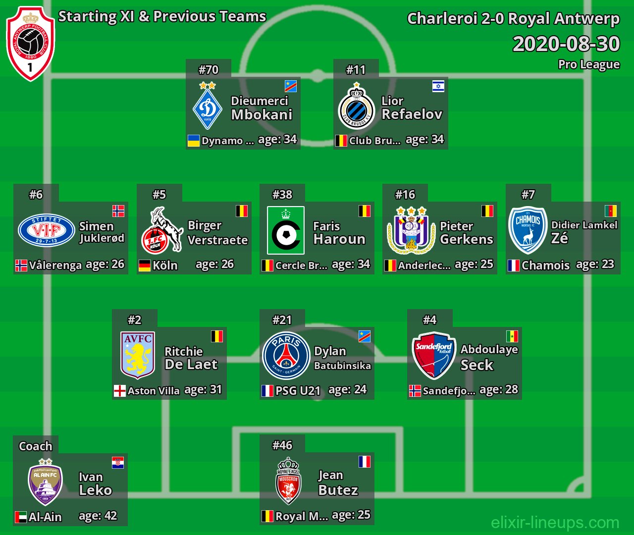 Royal Antwerp Starting XI & Previous Teams 2020-08-30