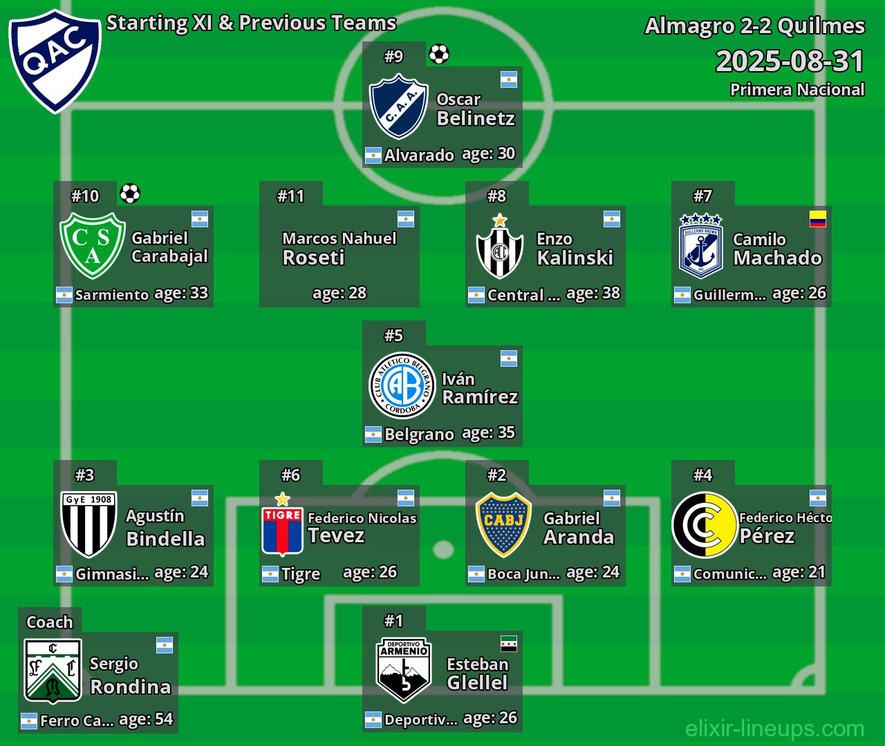 Quilmes Starting XI & Previous Teams 2025-08-31