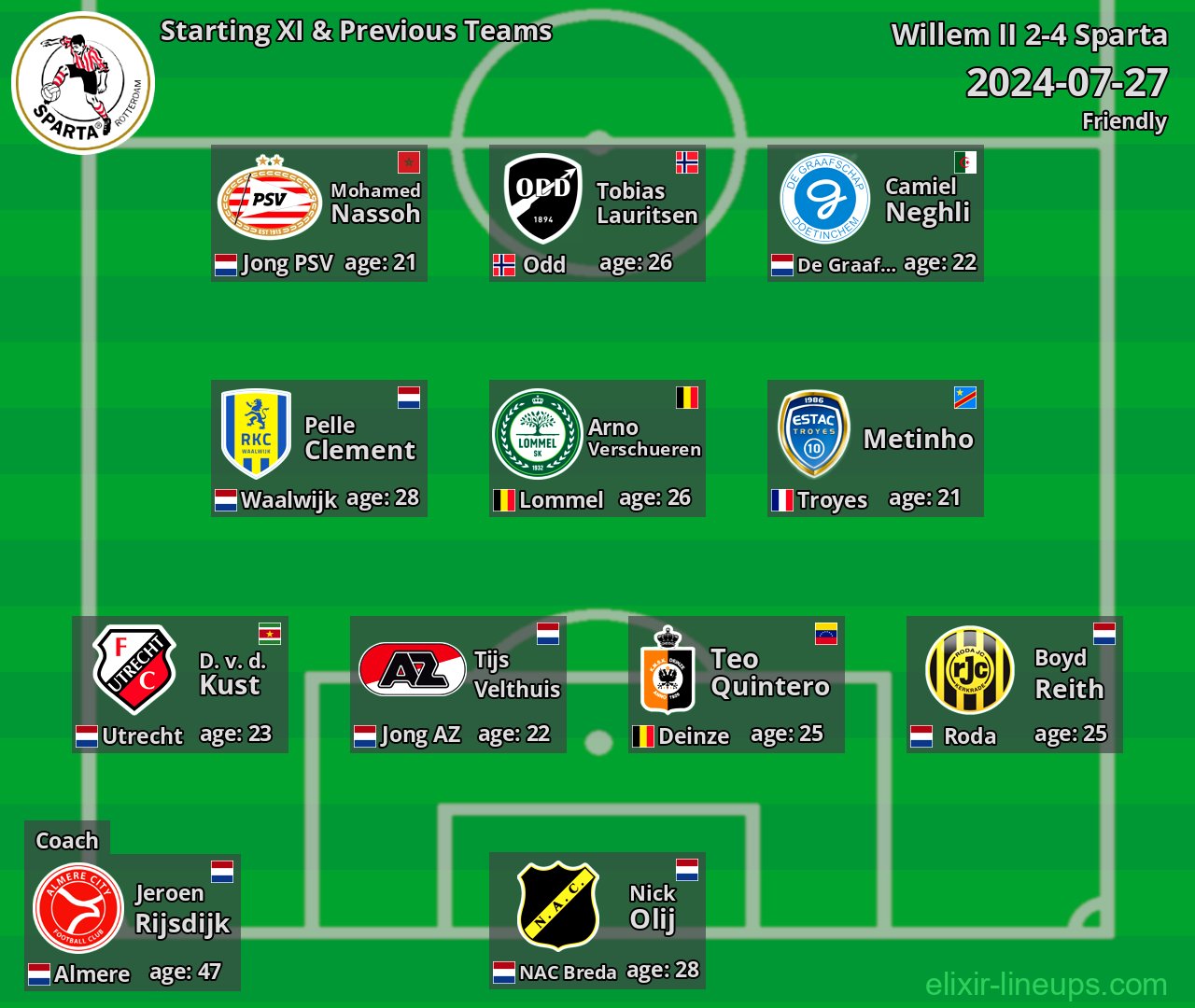 Sparta Starting XI & Previous Teams 2024-07-27