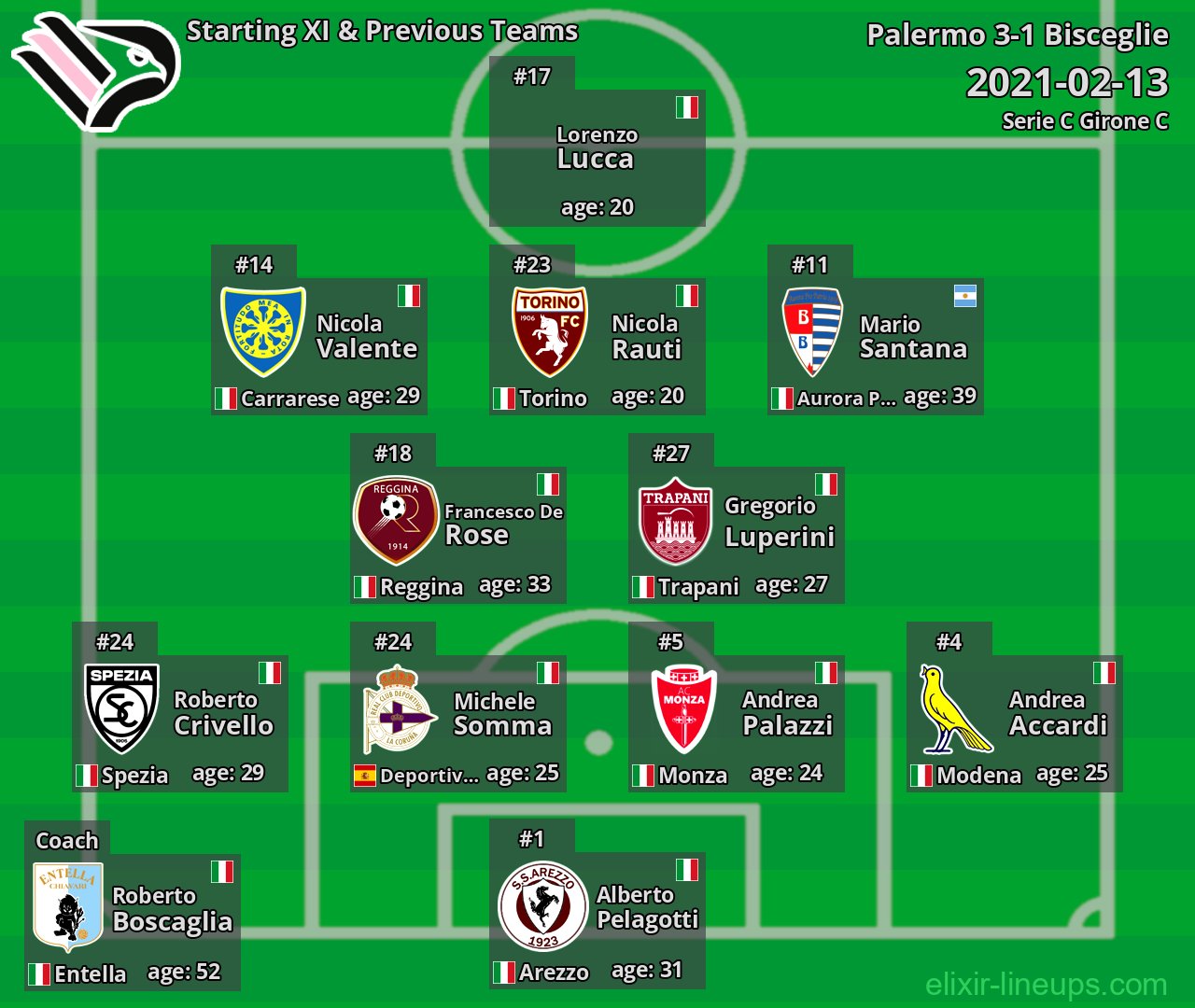 Palermo Starting XI & Previous Teams 2021-02-13
