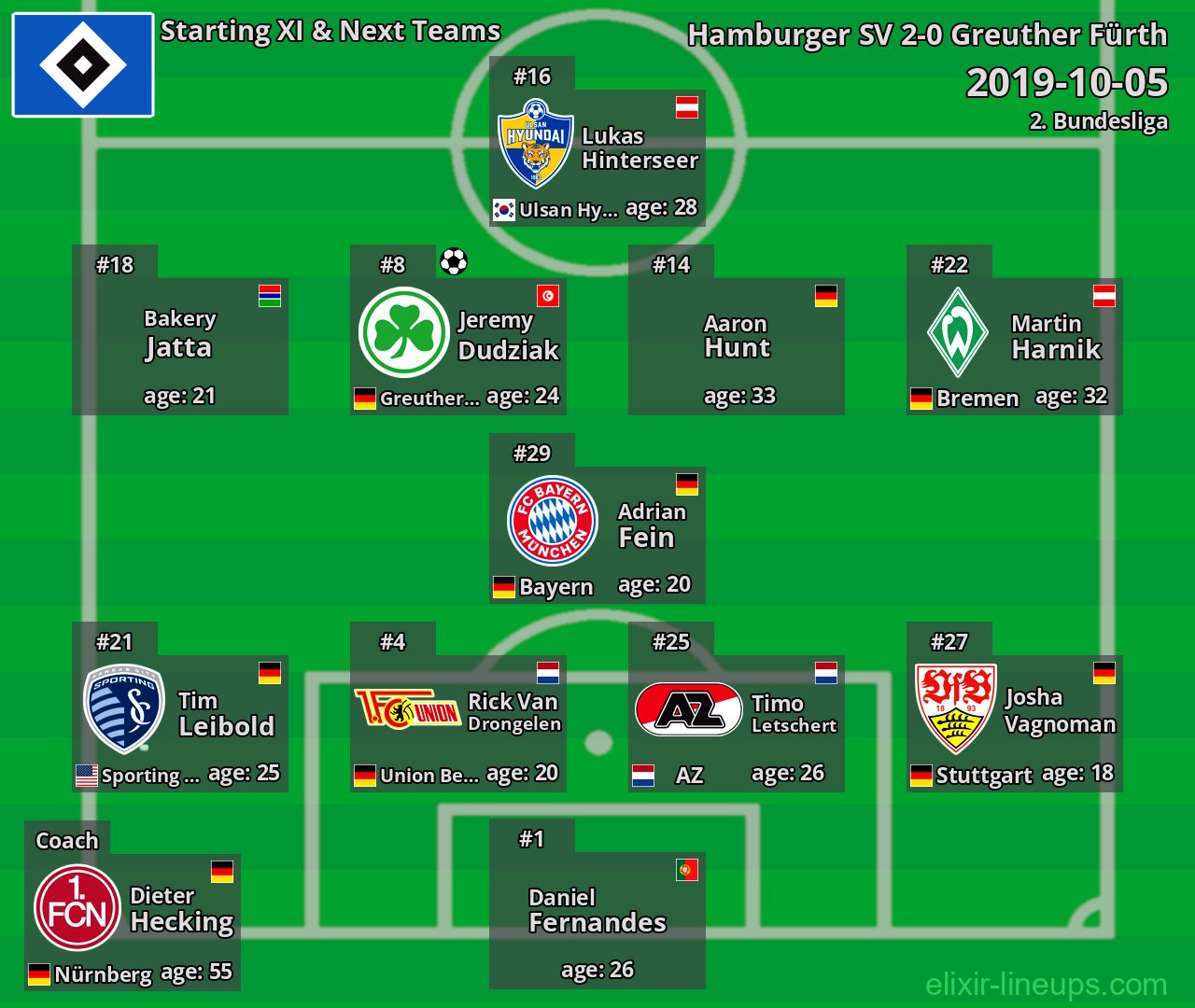 Hamburger SV Starting XI & Next Teams 2019-10-05