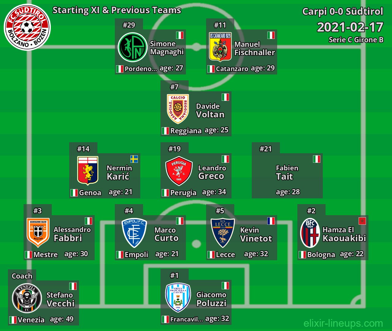 Südtirol Starting XI & Previous Teams 2021-02-17