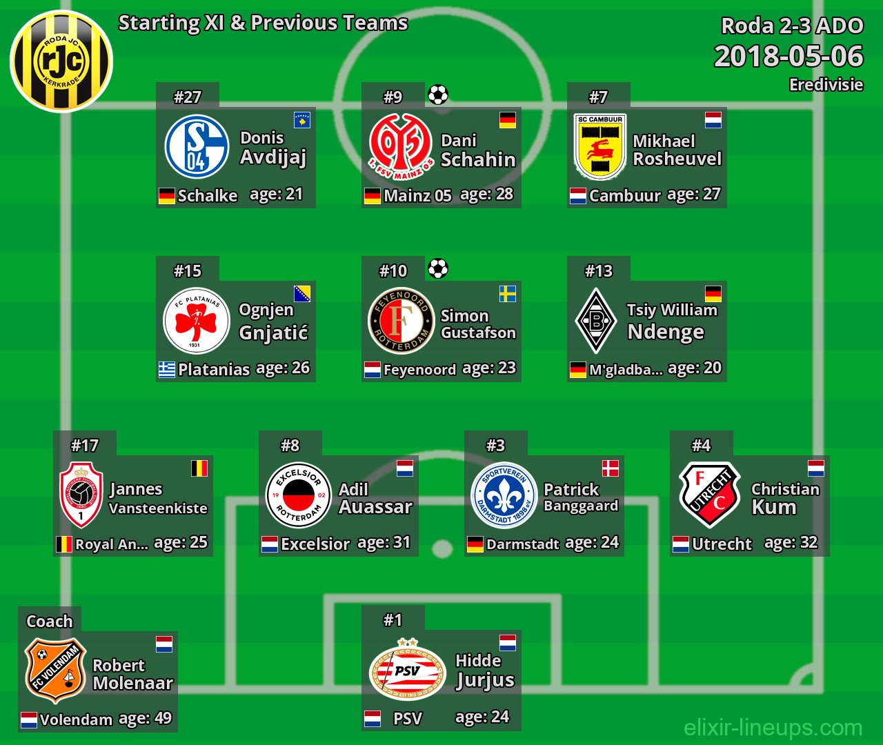 Roda Starting XI & Previous Teams 2018-05-06