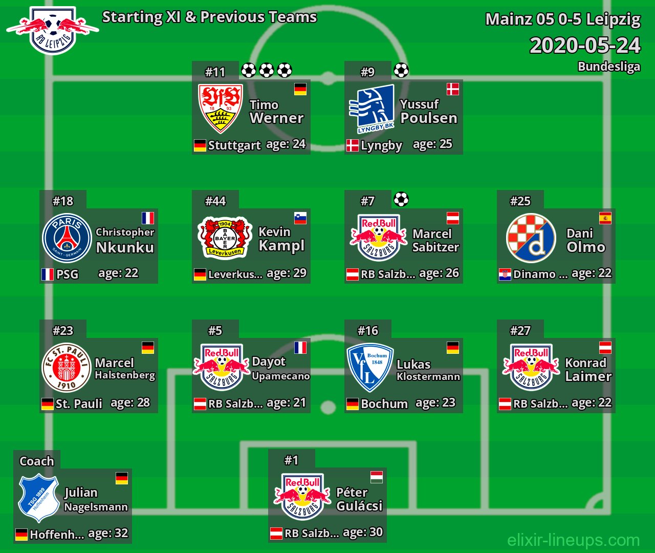 Leipzig Starting XI & Previous Teams 2020-05-24