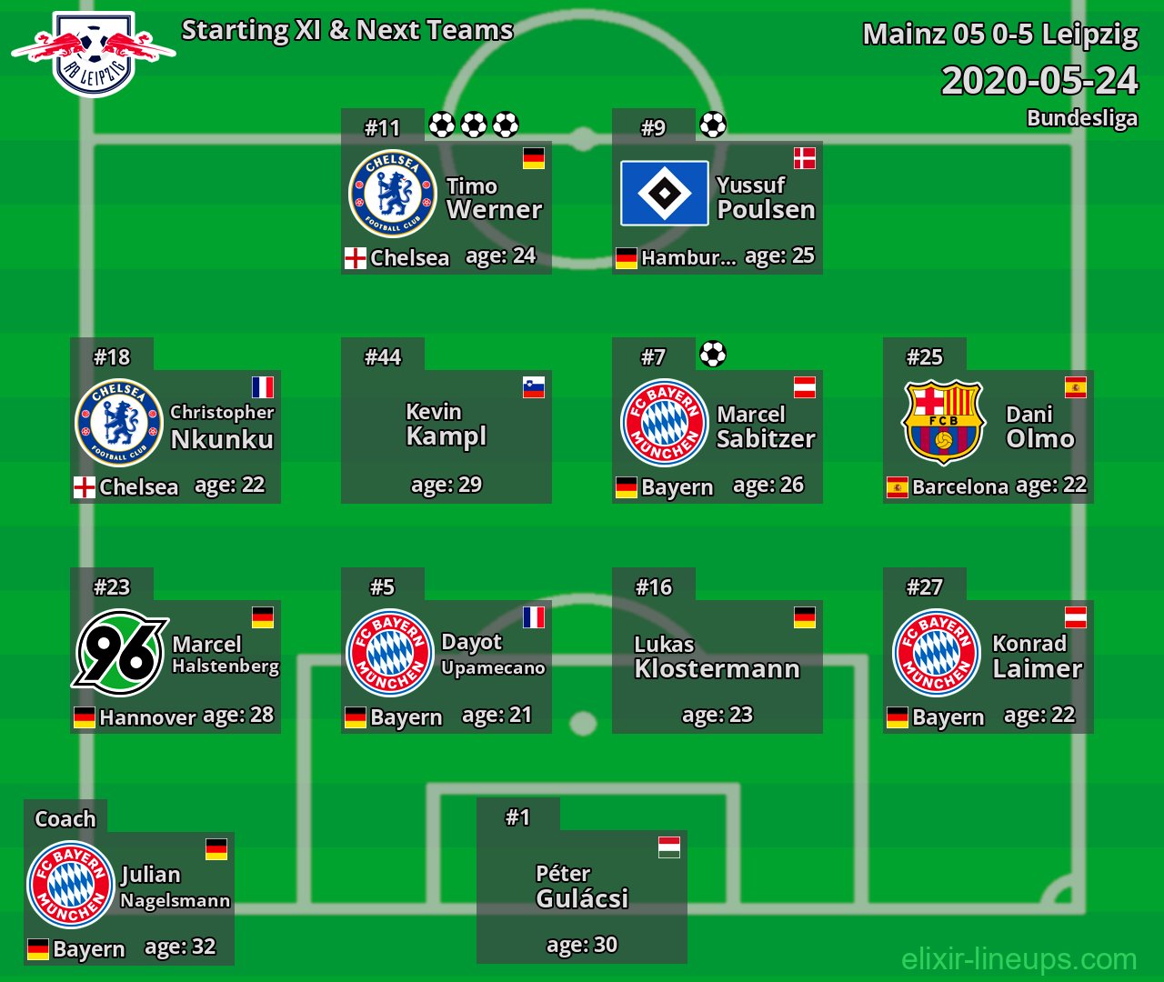 Leipzig Starting XI & Next Teams 2020-05-24