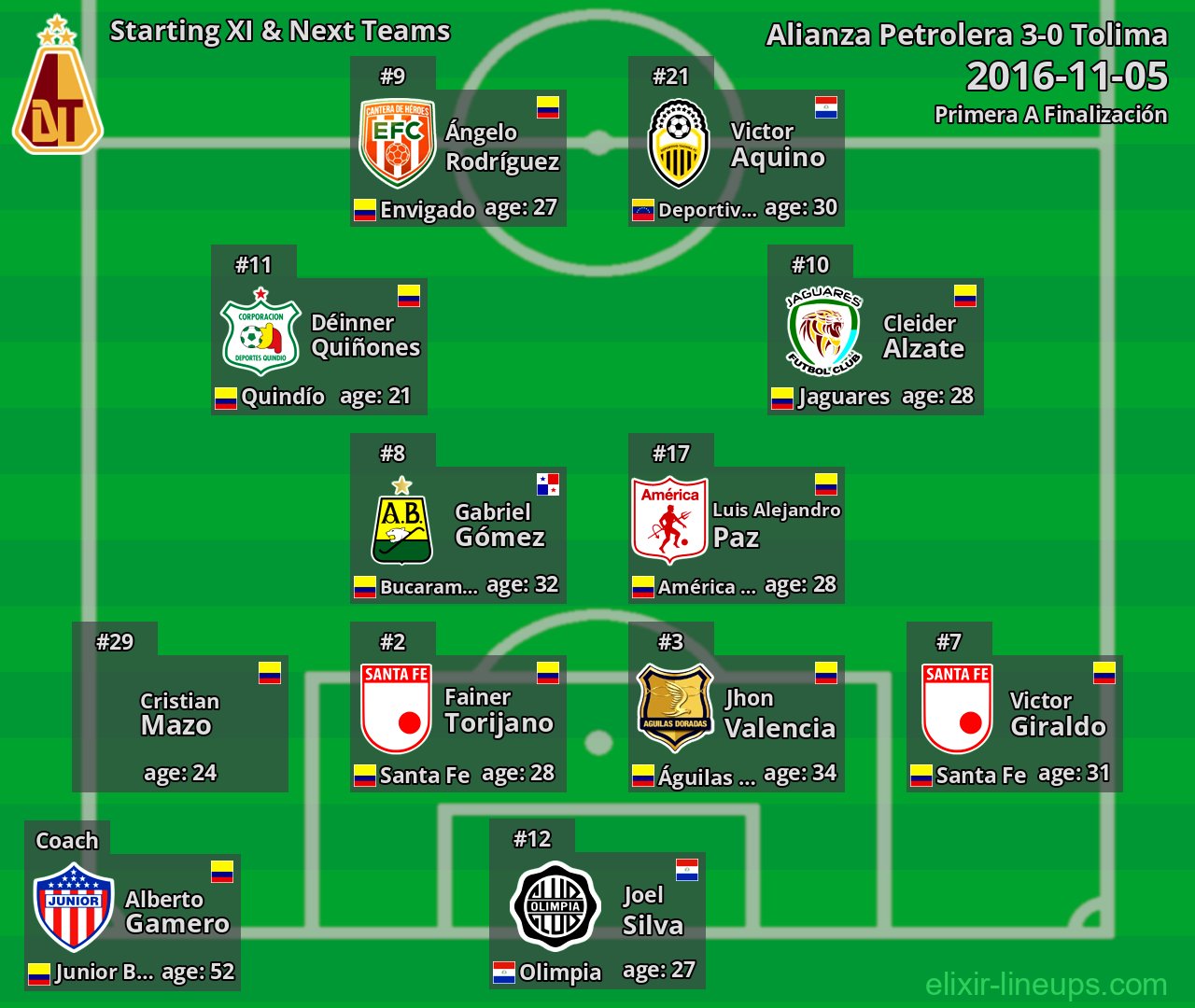 Tolima Starting XI & Next Teams 2016-11-05