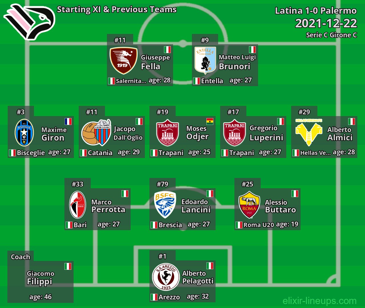 Palermo Starting XI & Previous Teams 2021-12-22