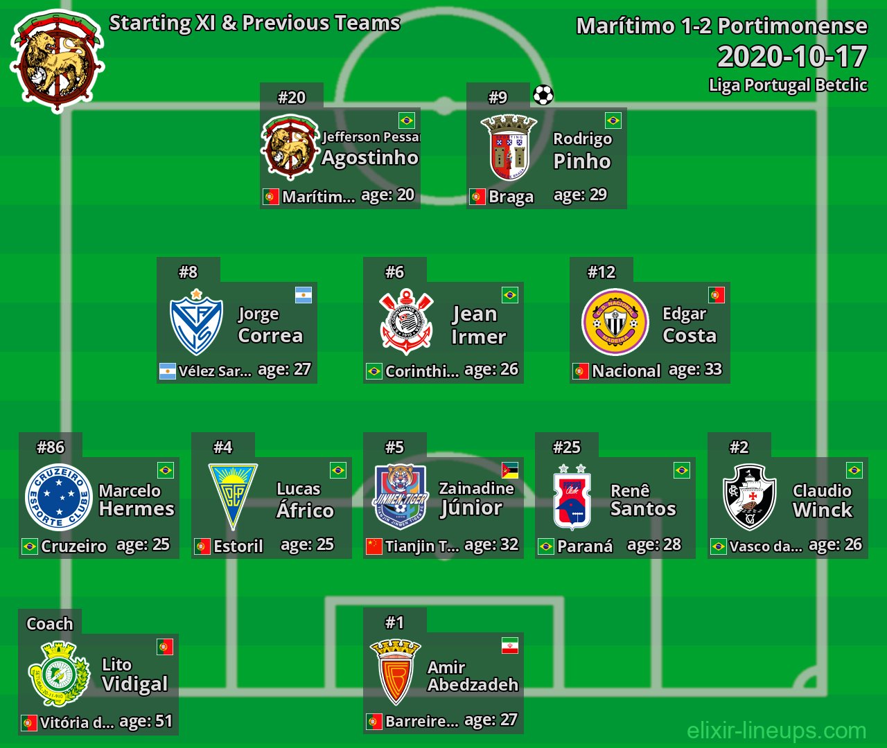 Marítimo Starting XI & Previous Teams 2020-10-17