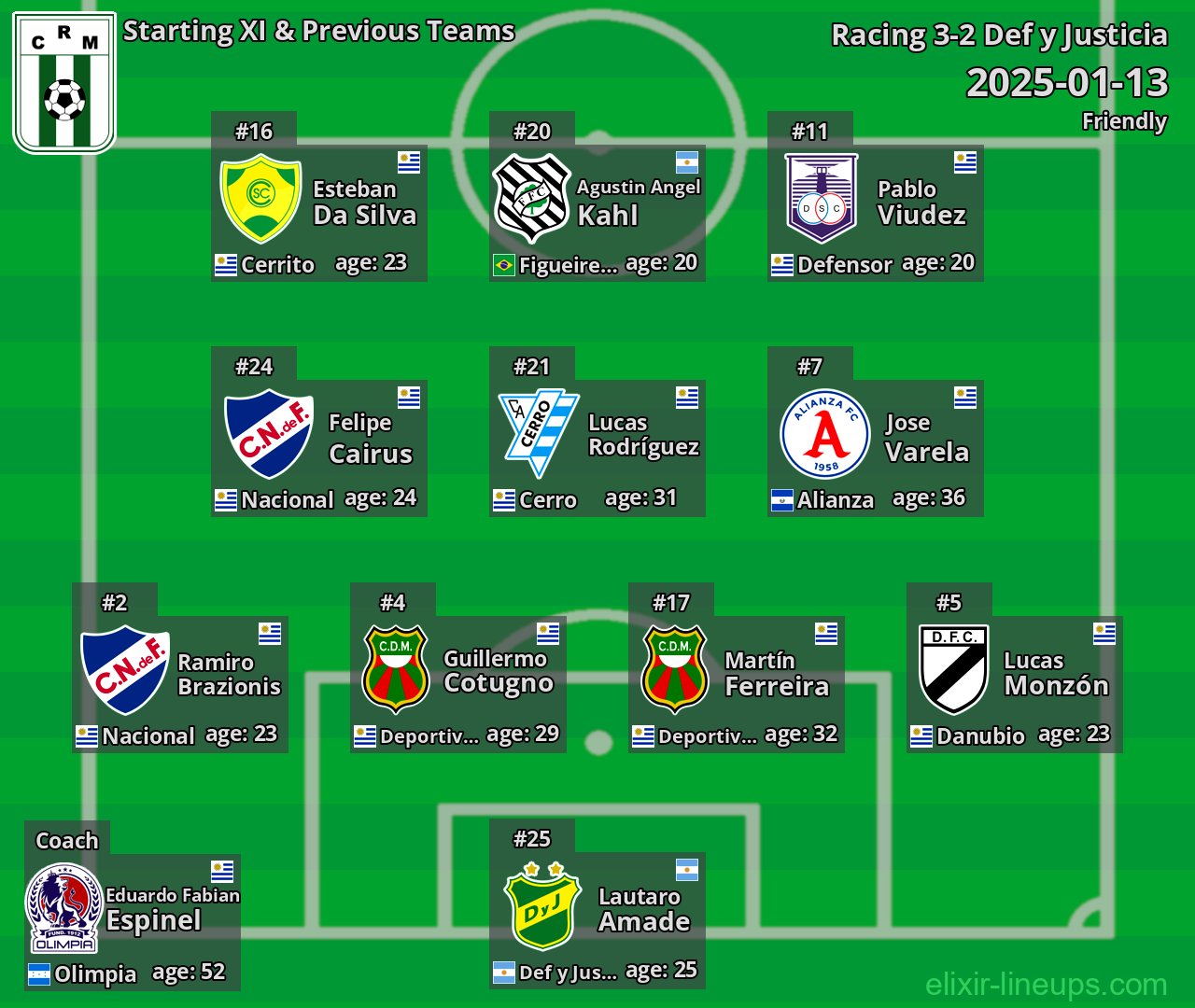 Racing Starting XI & Previous Teams 2025-01-13