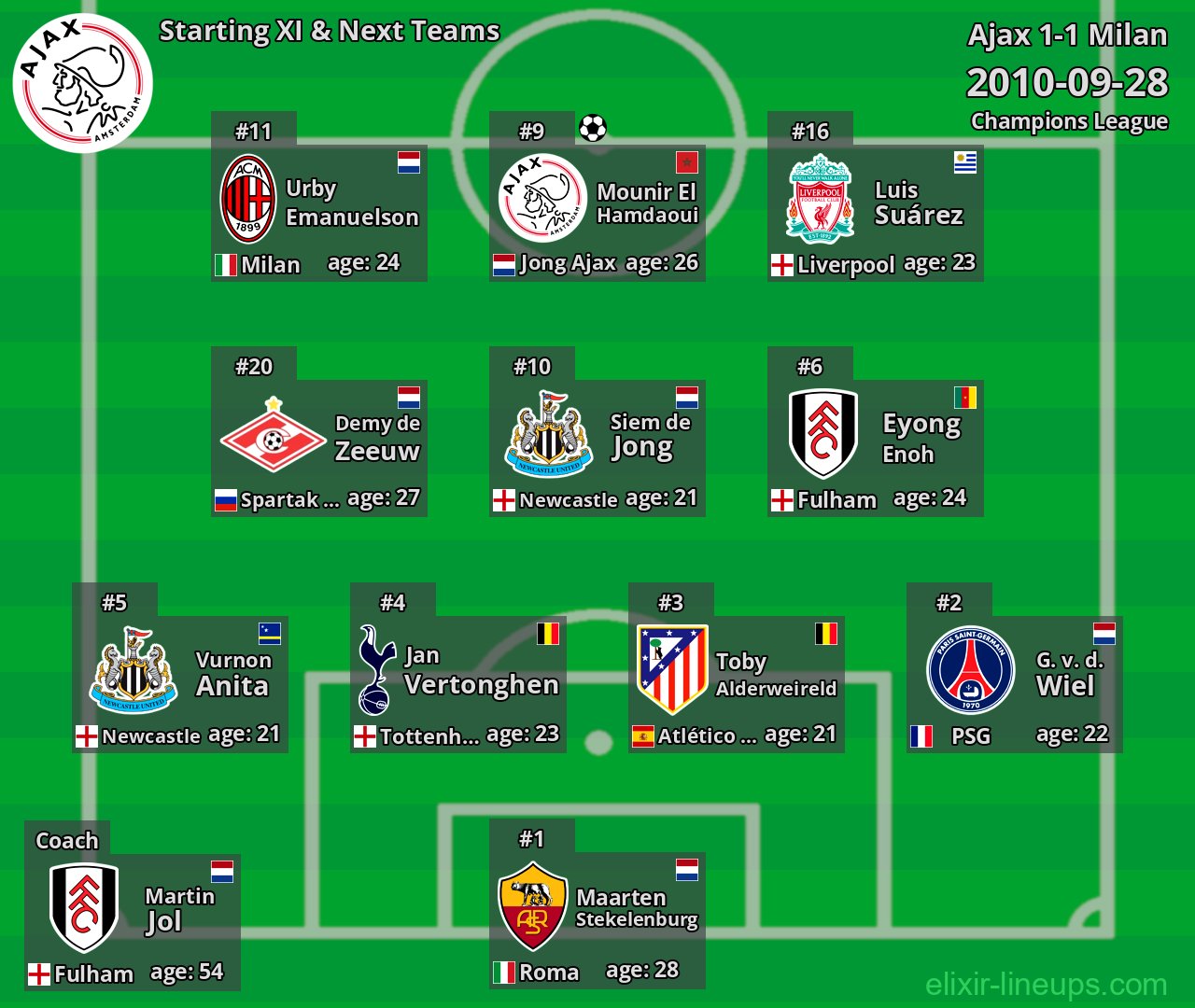 Ajax Starting XI & Next Teams 2010-09-28