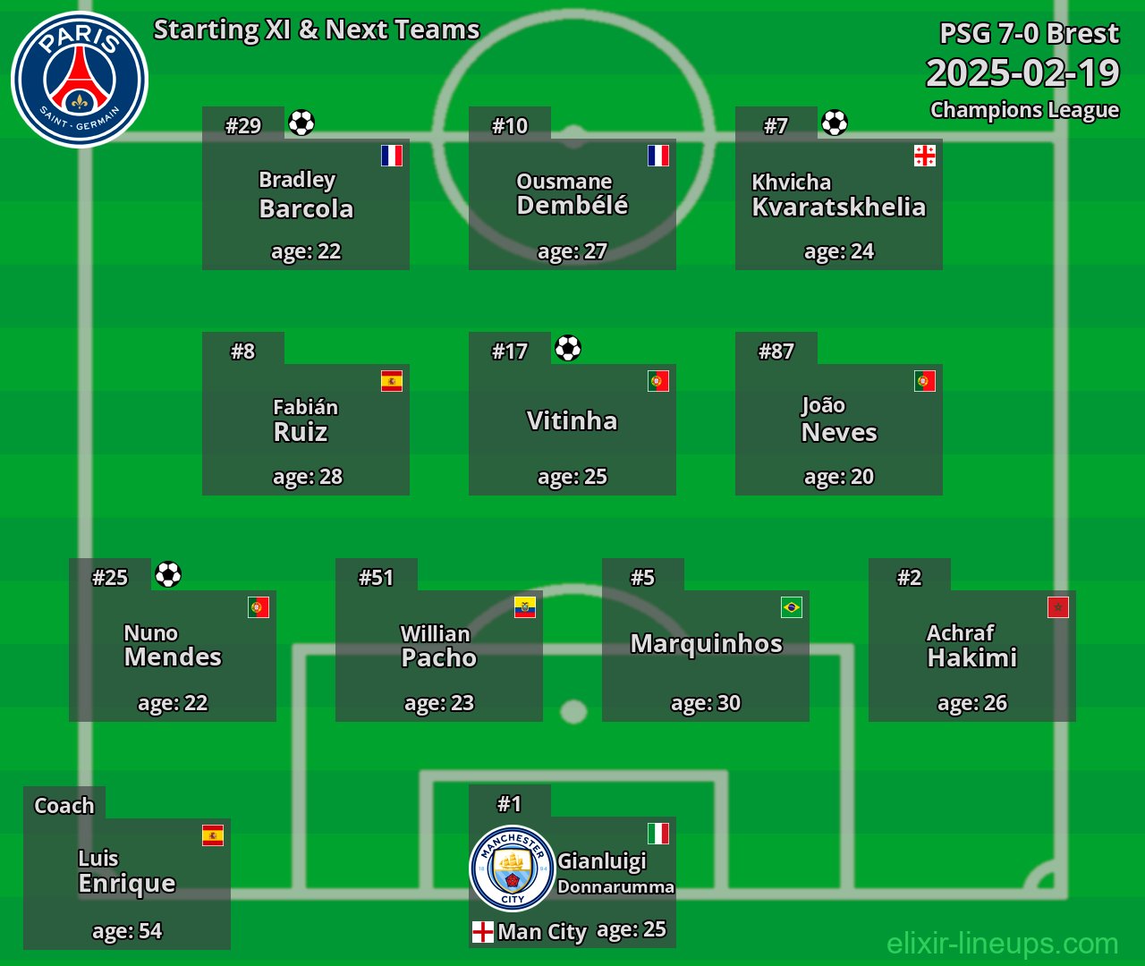 PSG Starting XI & Next Teams 2025-02-19