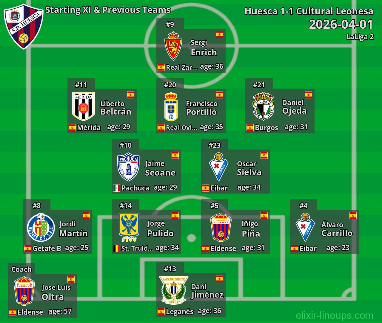 Huesca Starting XI & Previous Teams 2026-04-01